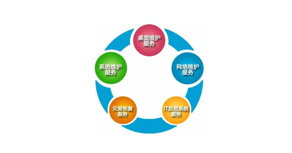 武漢IT外包需要注意的幾個(gè)問題