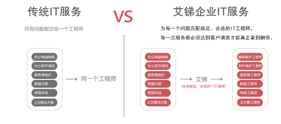 it外包公司_青島it外包運維服務_IT外包服務